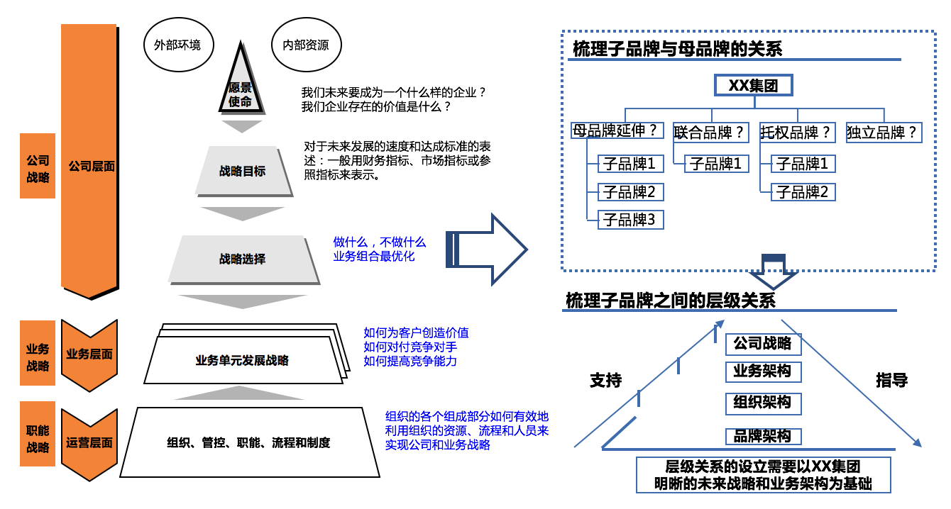 品牌管理2.png 品牌管理2.png