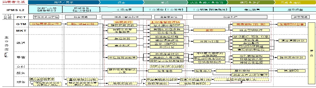 IPMS-方法与技术.jpg