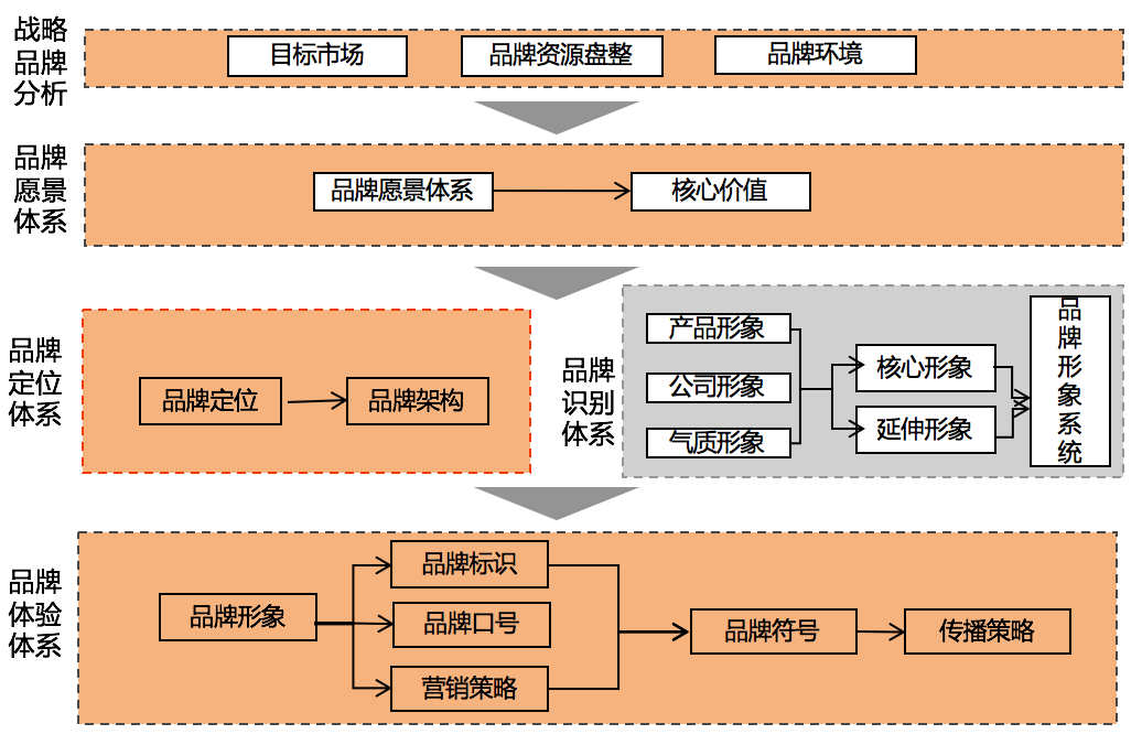 品牌管理1.png