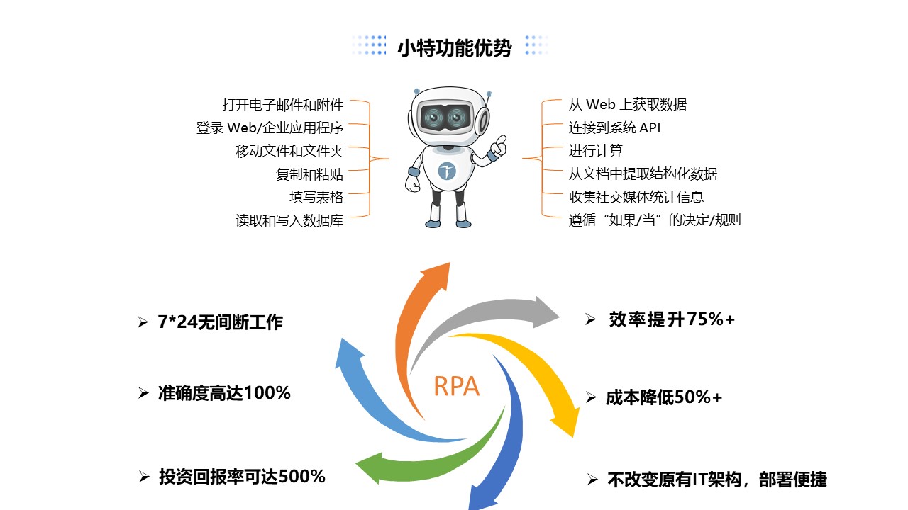 图片[1]-RPA对跨境电商国际物流和关务处理的影响-乐学小窝