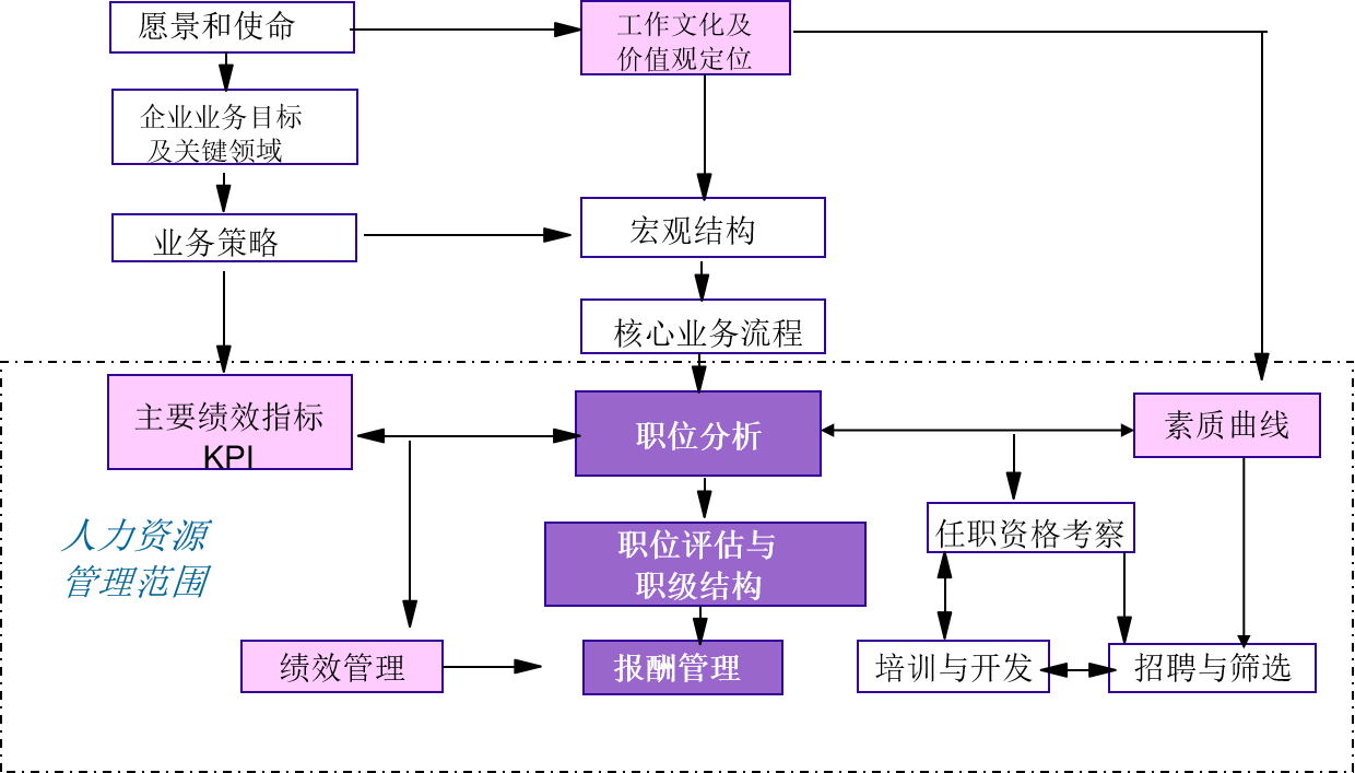 人力资源体系-方法与技术.png