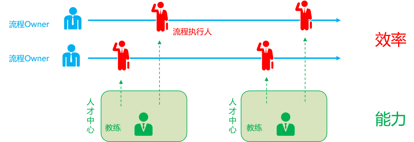 组织发展-方法与技术2.png