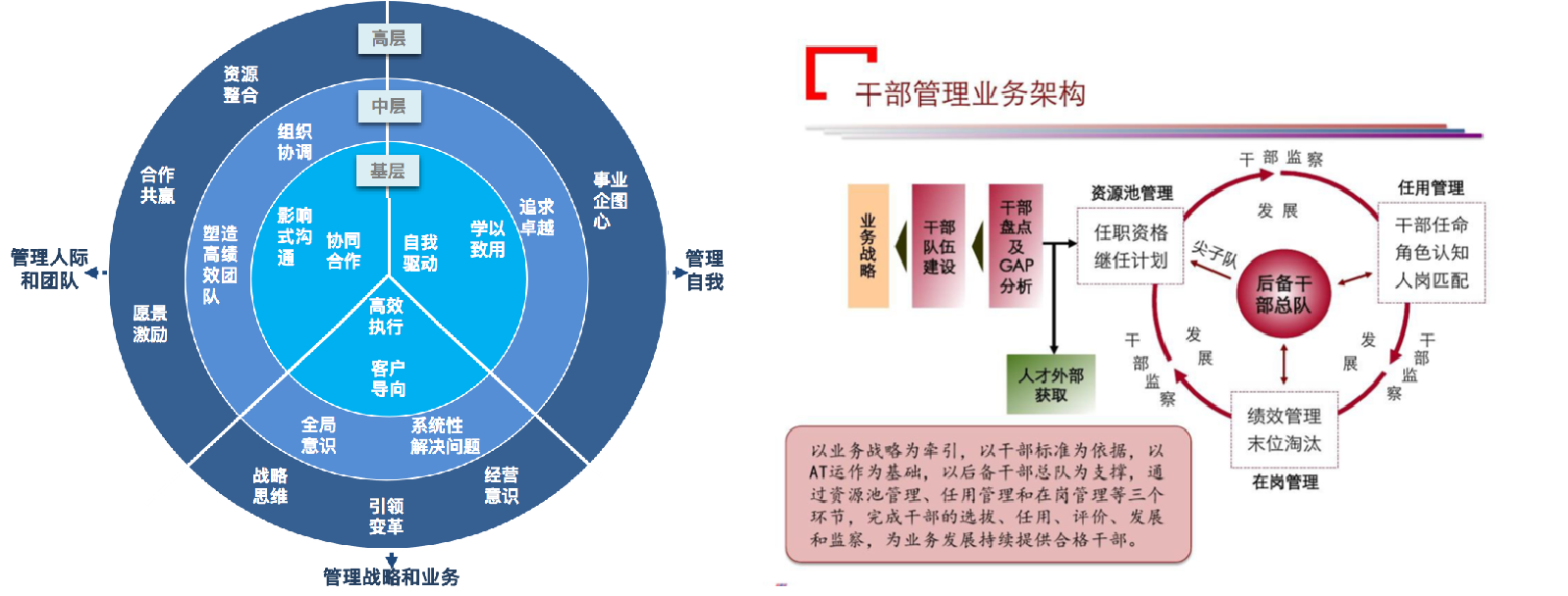 领导力-方法与技术1+2.png