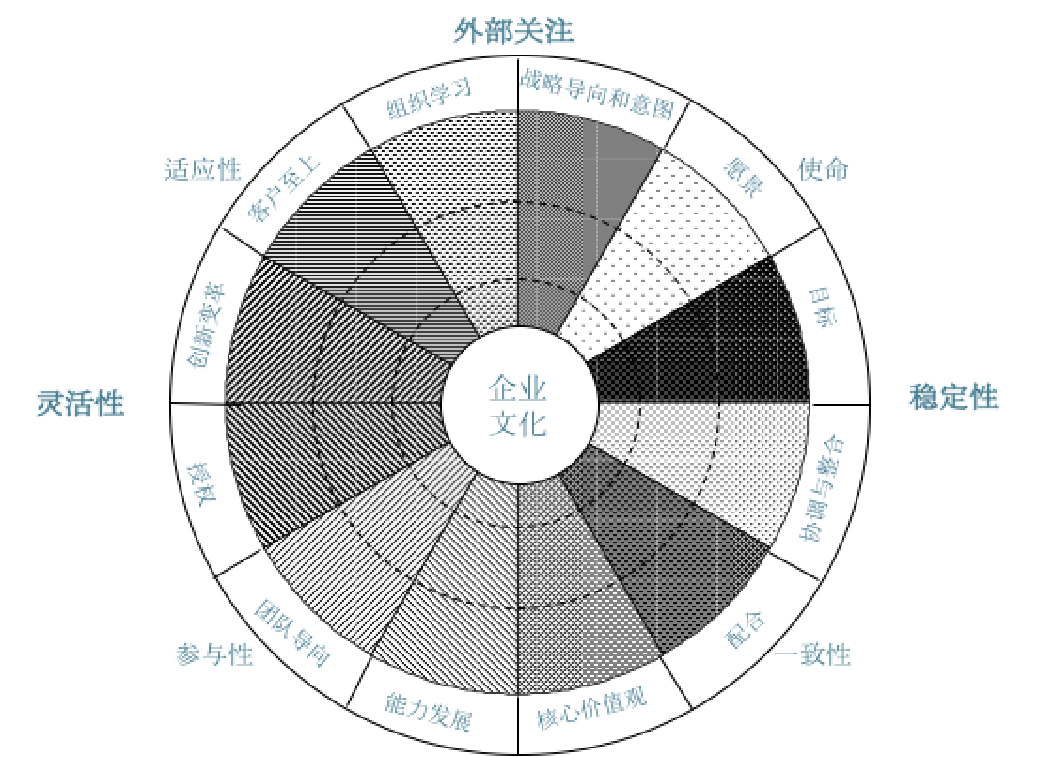 企业文化-方法与技术.png