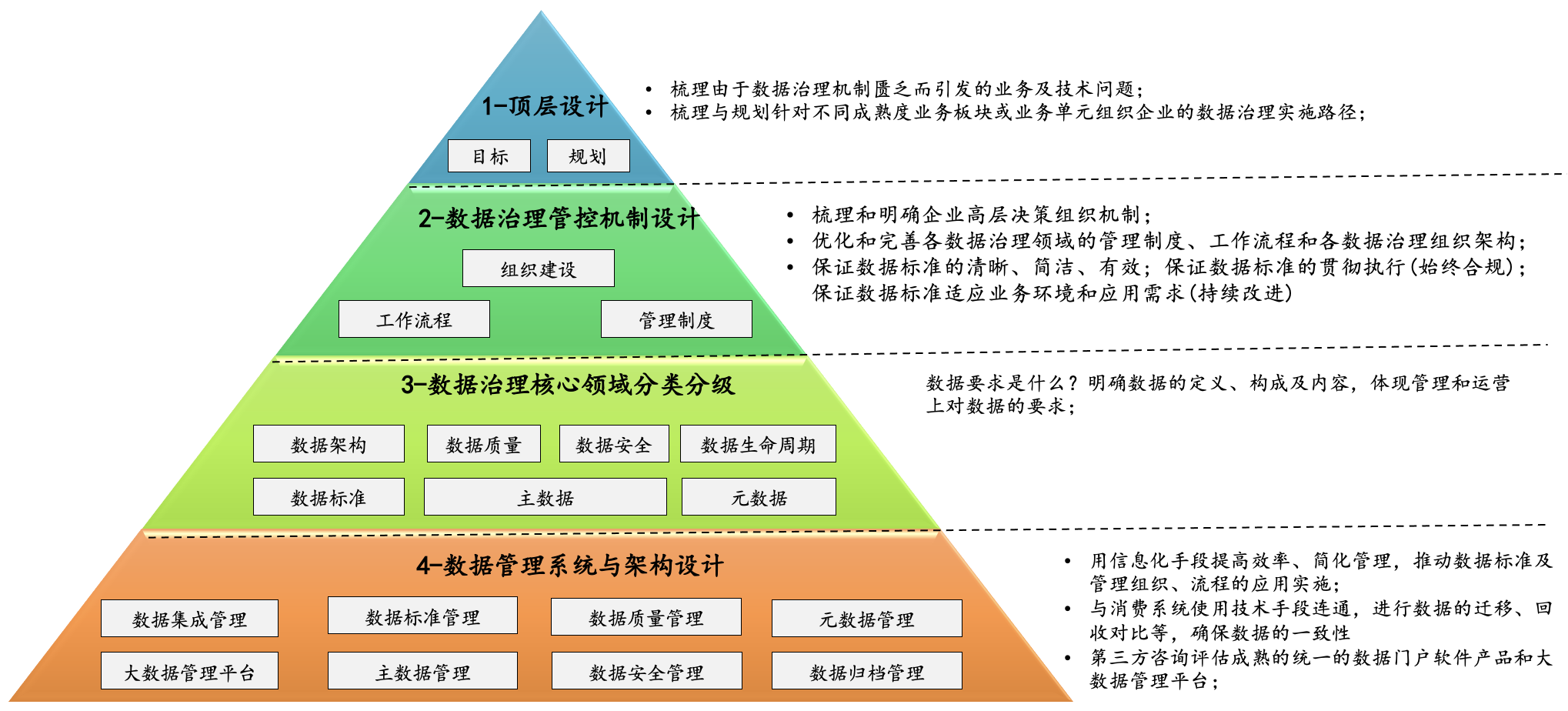 数据治理-方法与技术.png