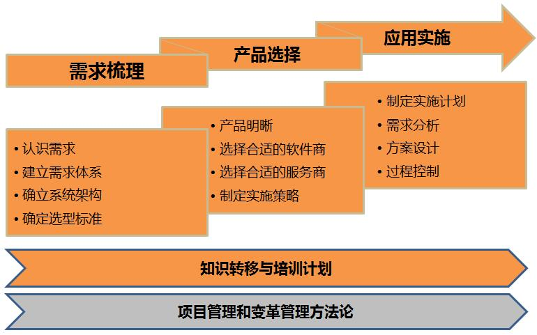 IT系统建设-方法与技术2.png