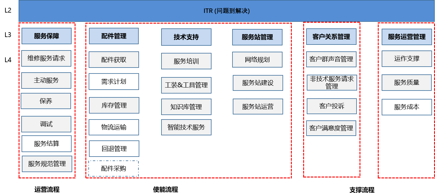 ITR方法与技术1.png