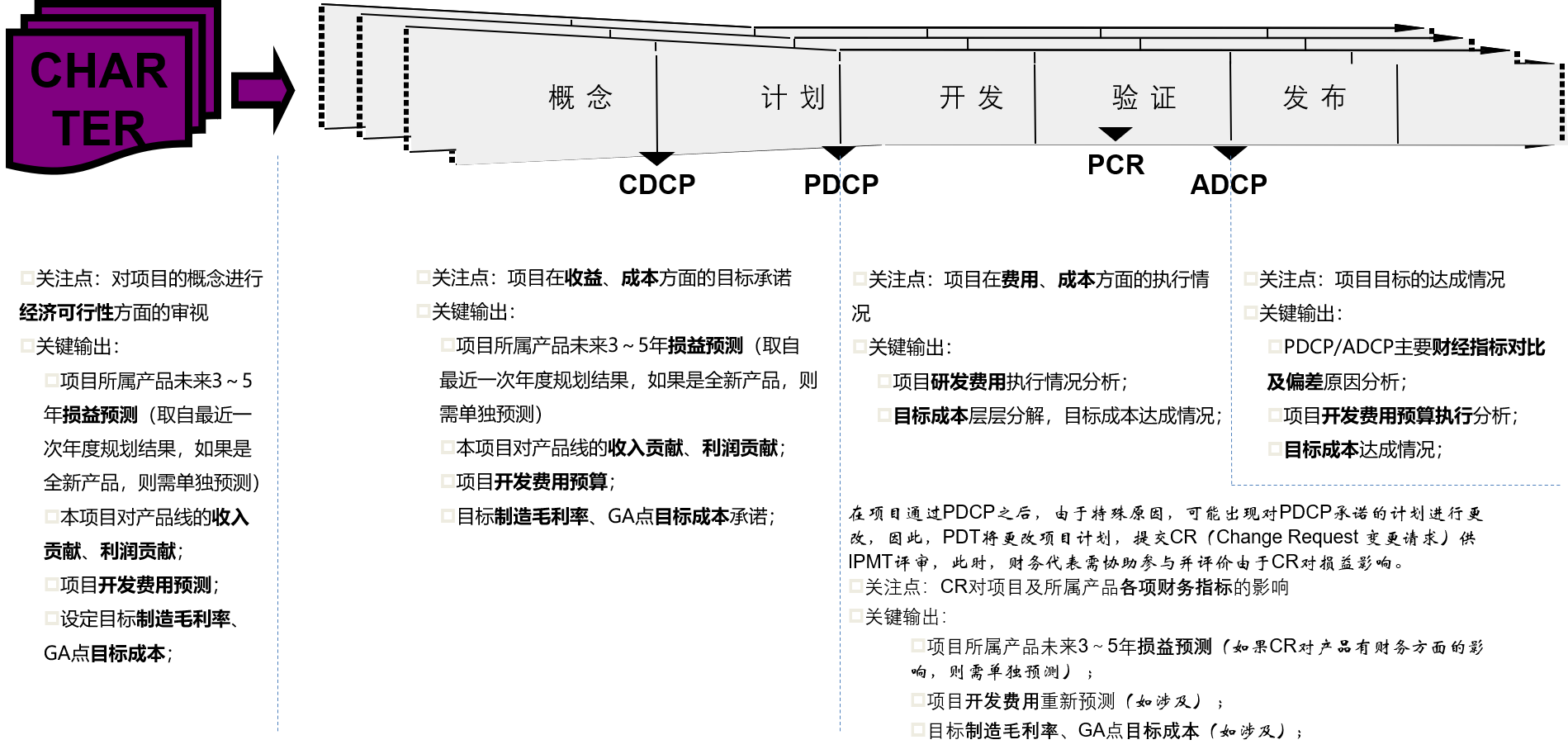 企业绩效改善-流程中业财一体化.png