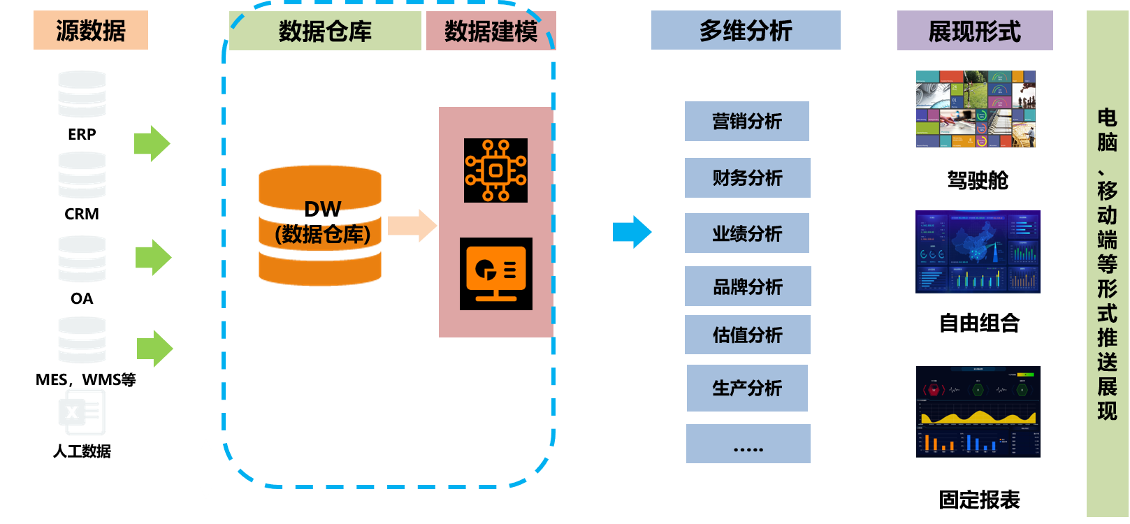 企业绩效改善-经营分析及建模.png