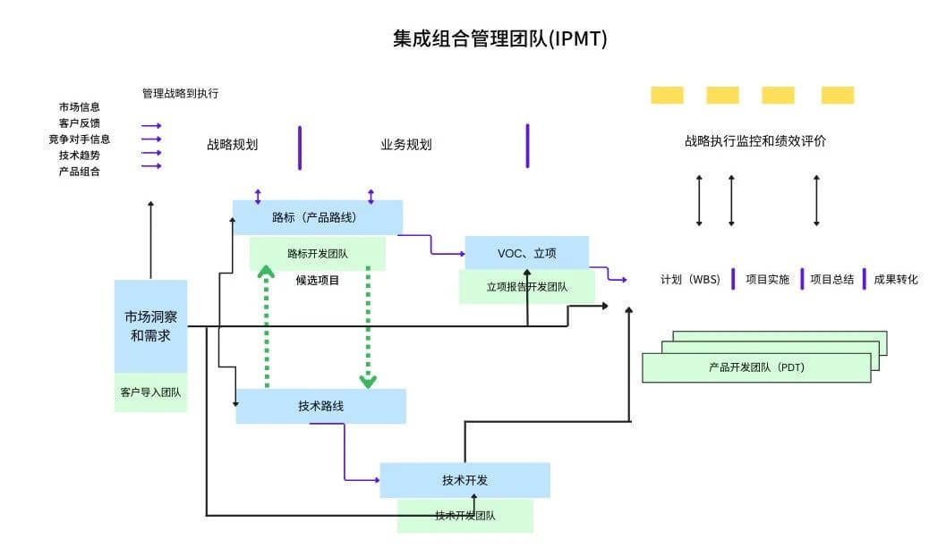 起舞者虽逝，舞蹈永续：郭士纳管理智慧的代际传承