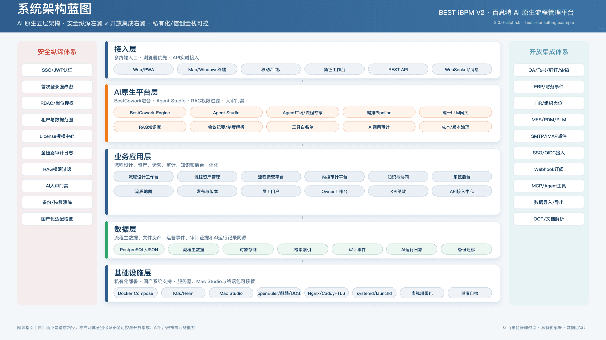 BEST iBPM系统架构蓝图