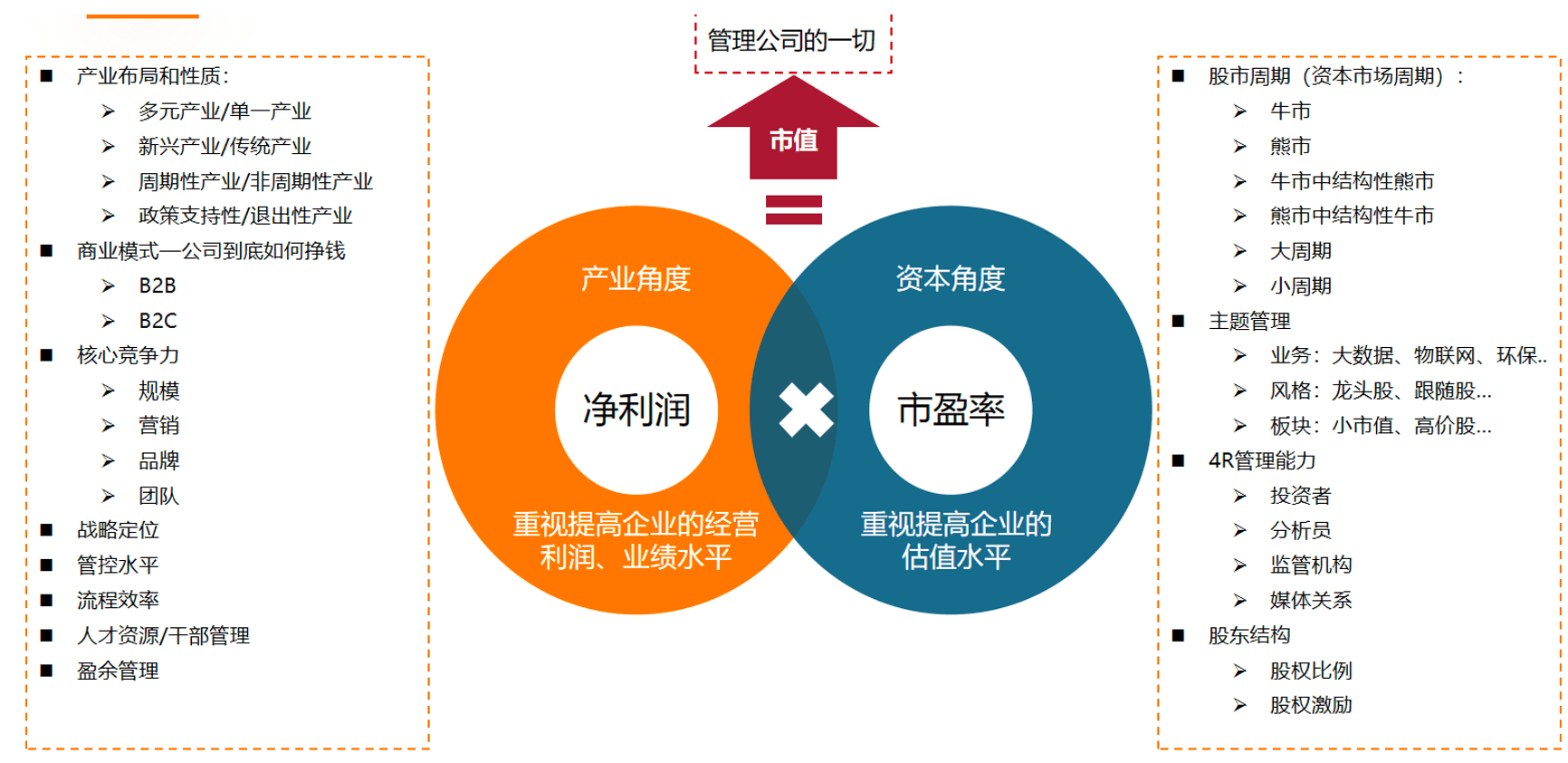 2024第三次市值管理浪潮，A股上市公司面临怎样的历史性挑战？