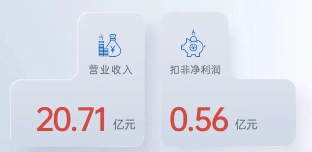客户成就 | 华大基因持续注重研发投入，大人群民生项目模式成效显著！