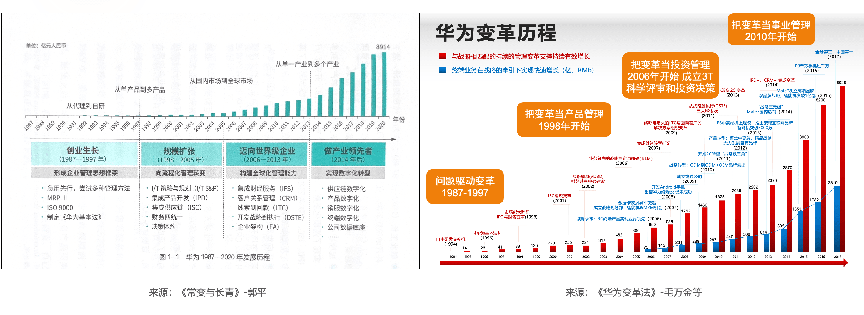 【读《常变与长青》有感】我们向华为学习什么——变革引领未来