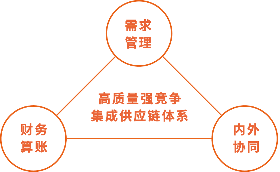 Bester洞察|构建先进三环平衡能力体系,助力企业高质量强竞争发展