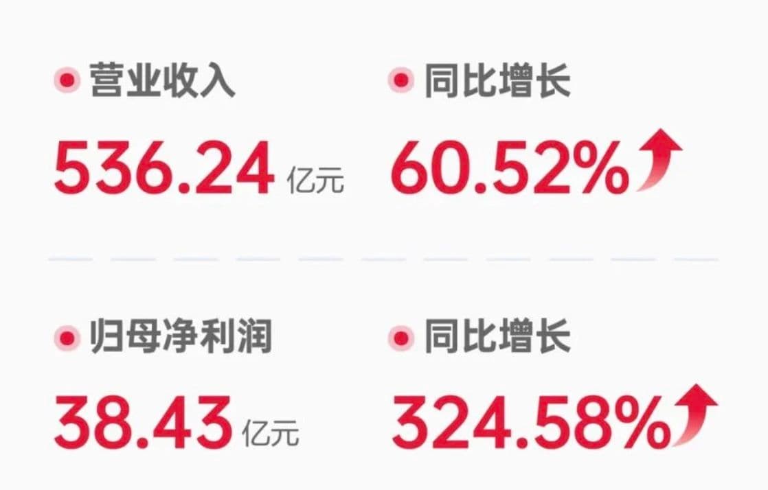 客户成就 | 祝贺5家百思特战略客户交付半年度亮眼答卷,引领行业发展!