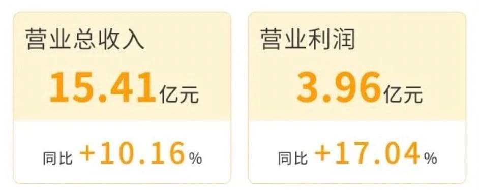客户成就第二弹 | 七家百思特客户发布半年度报告,研发、智能化、国际化全面突破!