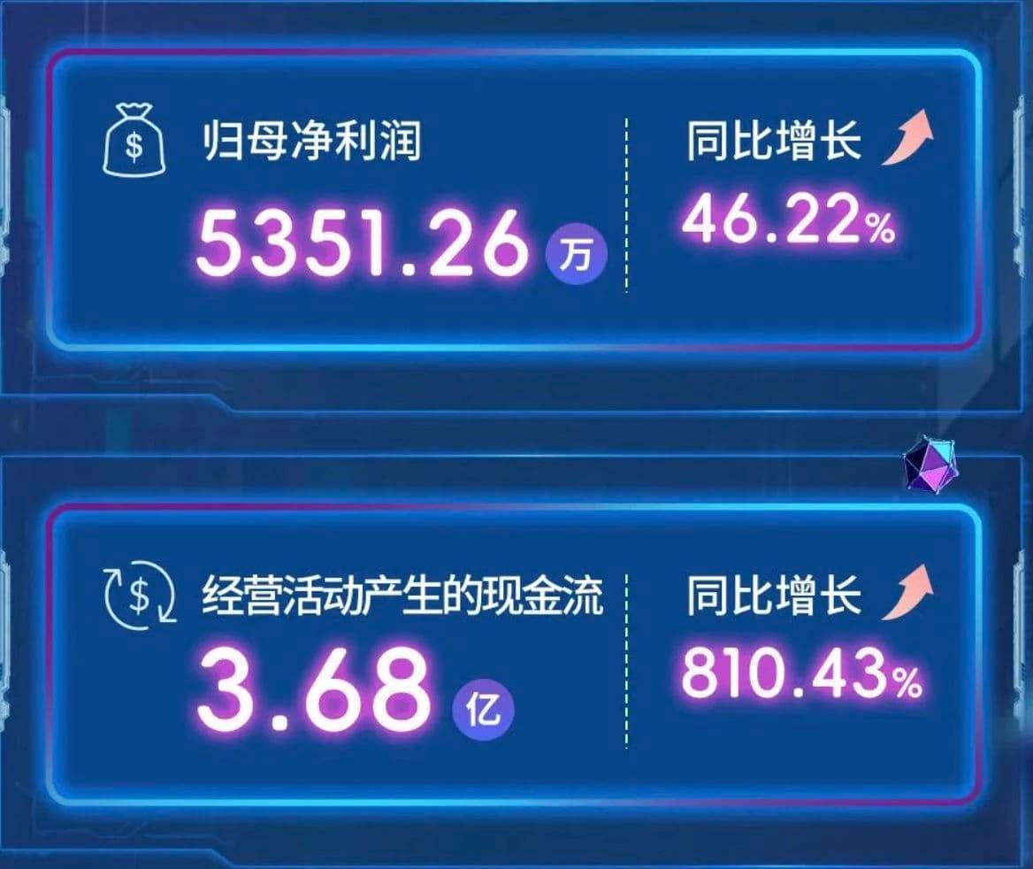 客户成就(半年报版第三弹)| 百思特7家客户上半年业绩高质量增长,共创极致新未来!
