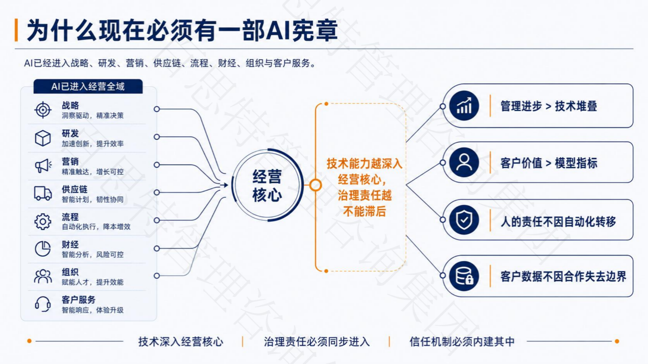 AI宪章配图1