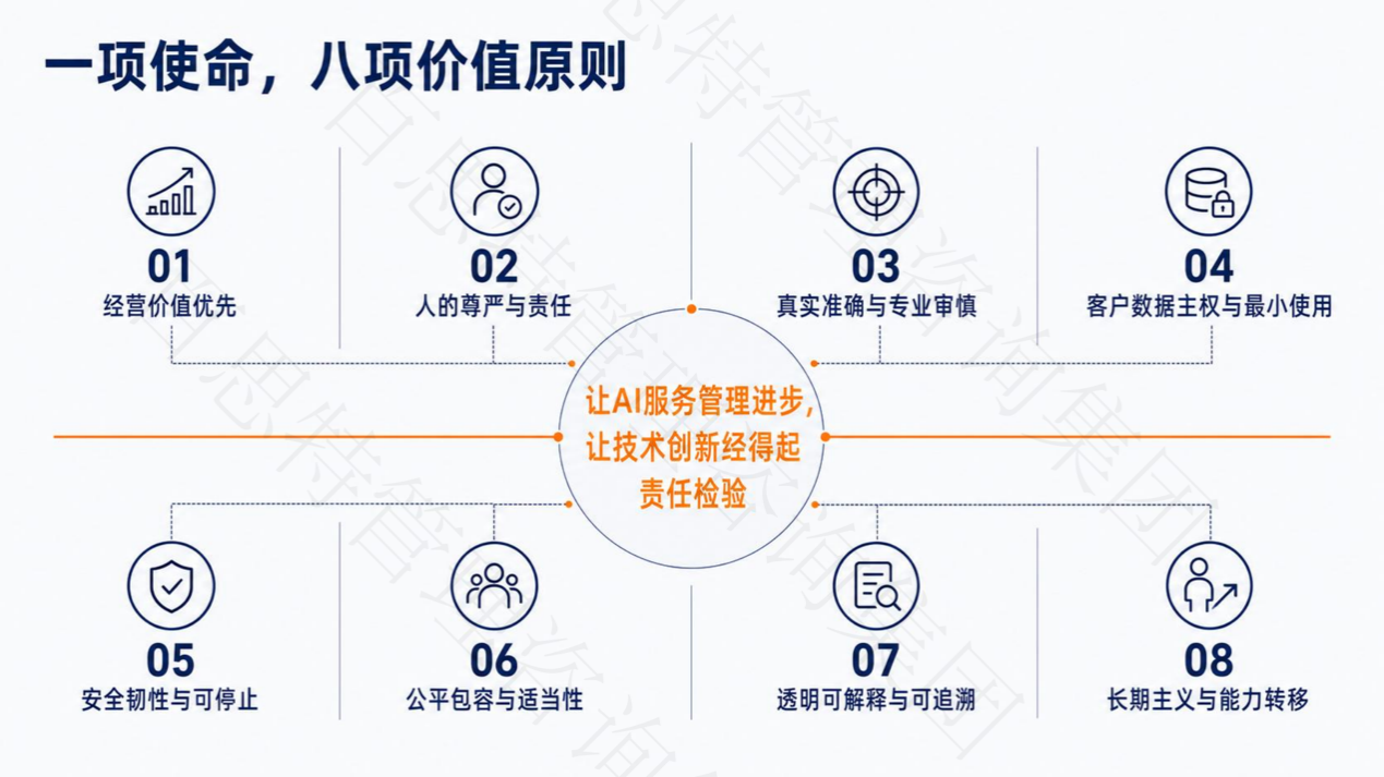 AI宪章配图2