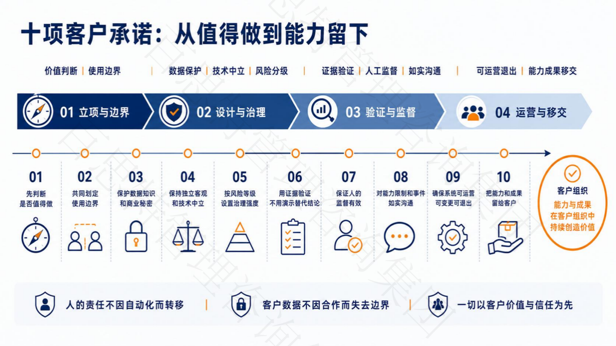AI宪章配图3