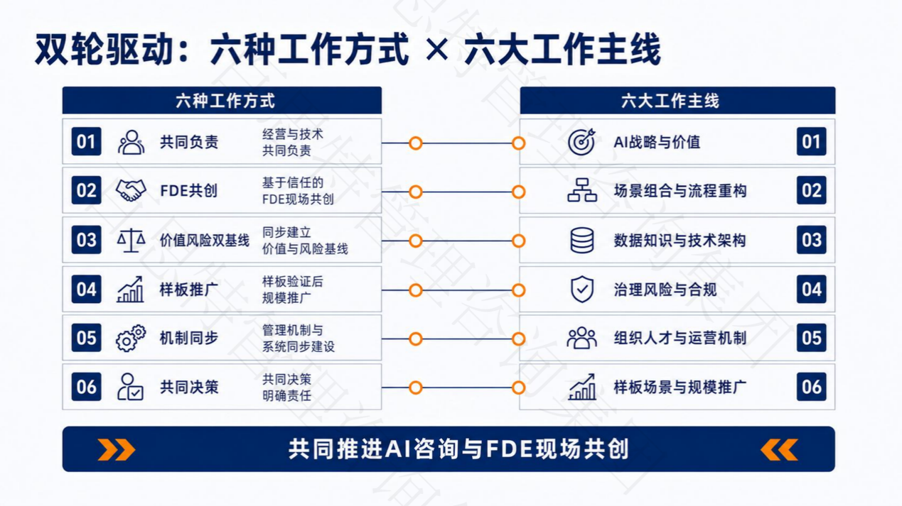 AI宪章配图4